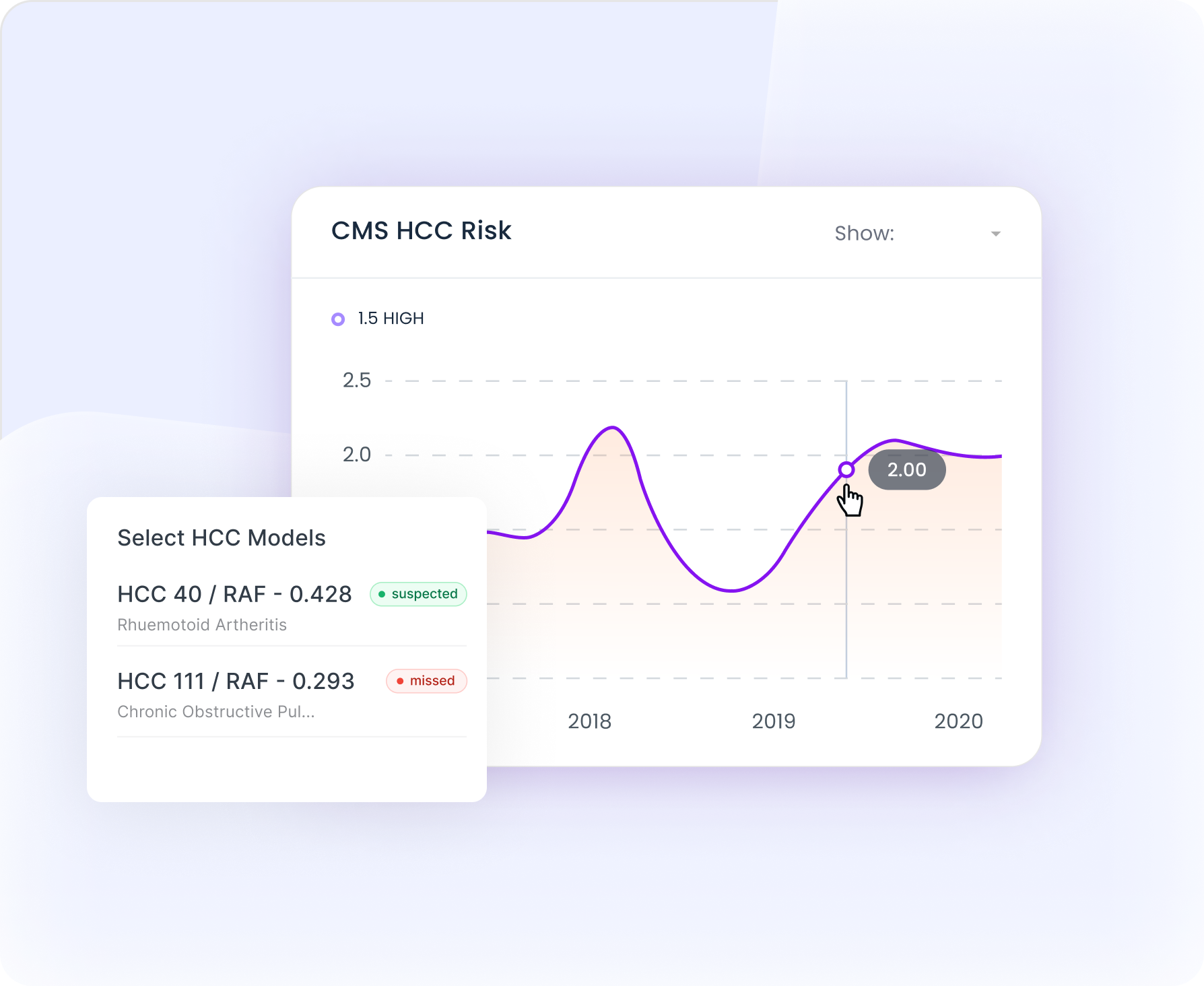 Intelligent Analytics & Insights